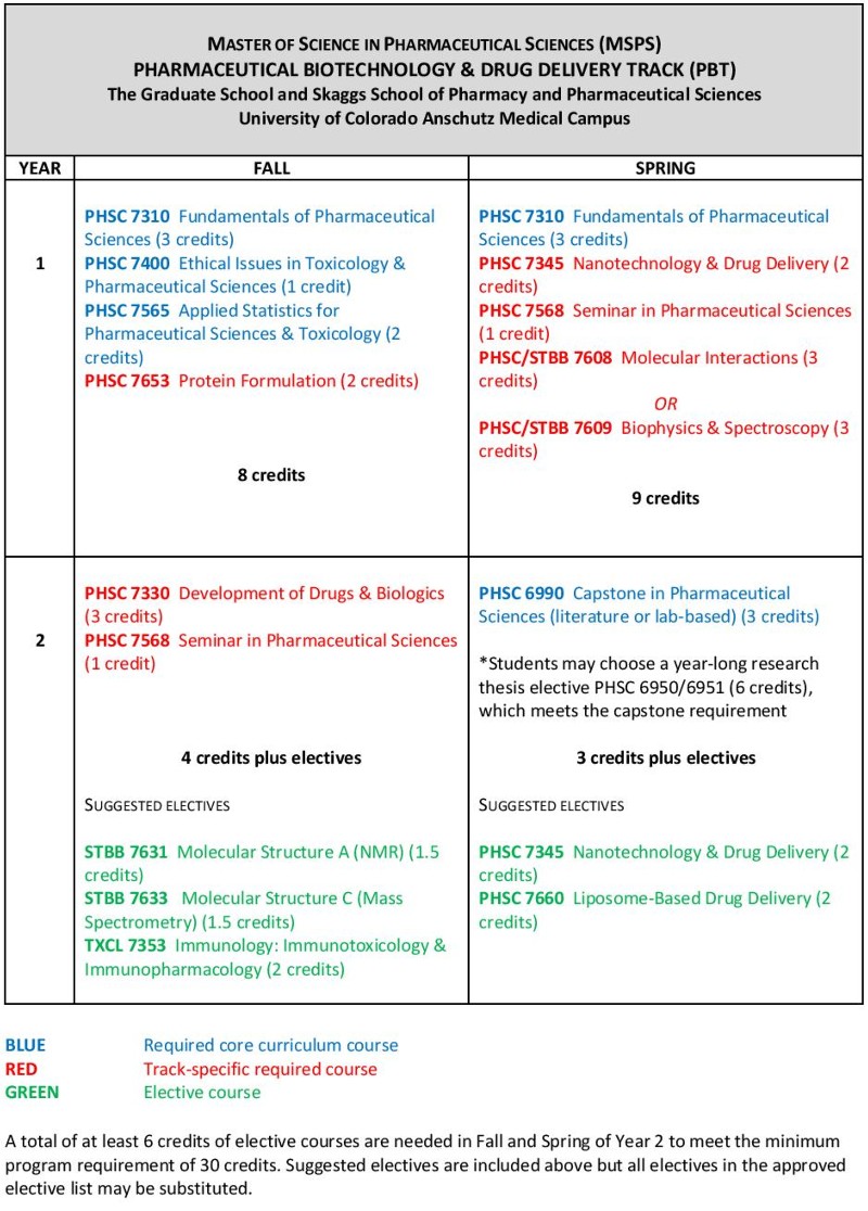 2025 Best Online Masters In Pharmaceutical Sciences Programs 2025 Best Online Masters In Pharmaceutical Sciences Programs