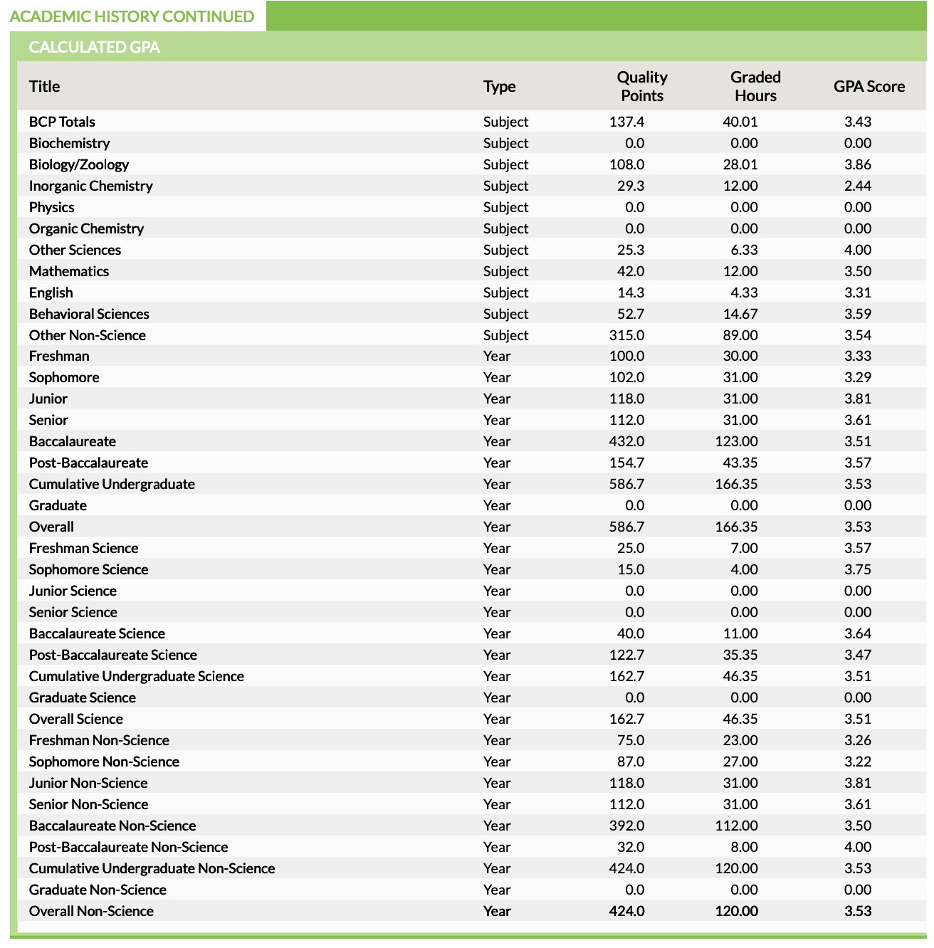 Average GPA for PA Programs: What You Need to Know