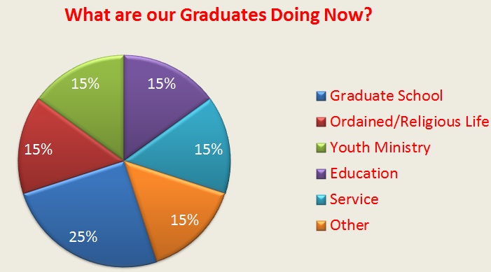 Career Outlook School The Catholic University Of America Cua Career Outlook School The Catholic University Of America Cua
