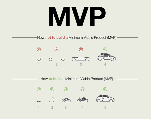 Craft Your Path To Success By Building Mvp For Startup Craft Your Path To Success By Building Mvp For Startup