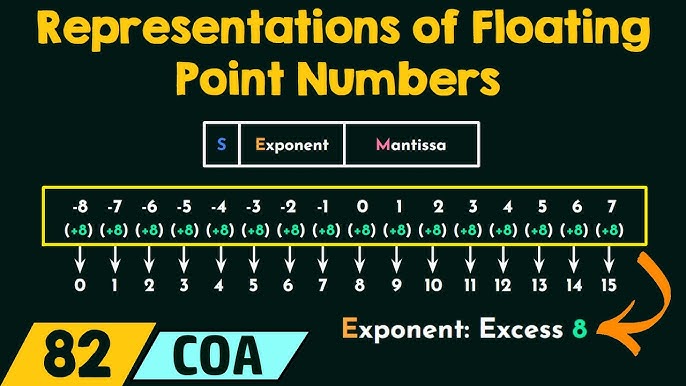 Decimal Floating Point Accelerator Mantissa Dataflow Download Decimal Floating Point Accelerator Mantissa Dataflow Download