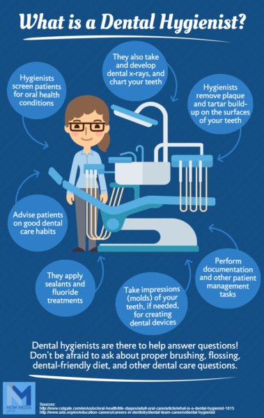 Dental Hygienist A Career For People Who Like To Help People Dental Hygienist A Career For People Who Like To Help People