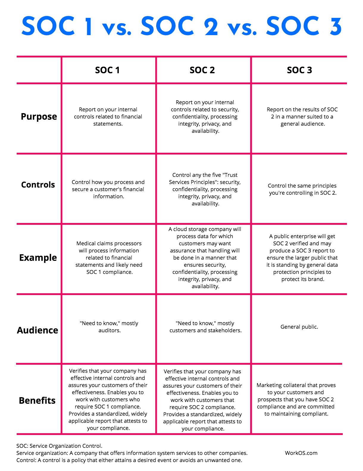 Difference Between Soc 2 And Hitrust Difference Between Soc 2 And Hitrust