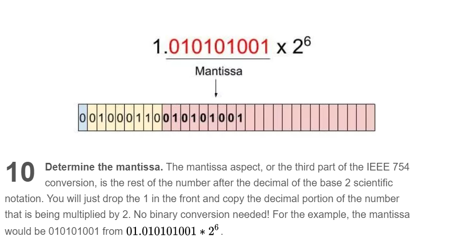 Floating Point Systems Is The Mantissa The Whole Thing Or Just The Floating Point Systems Is The Mantissa The Whole Thing Or Just The