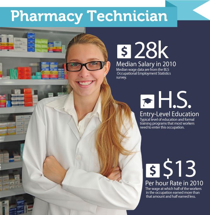How Much Schooling to Become a Pharmacy Technician? How Much Schooling to Become a Pharmacy Technician?