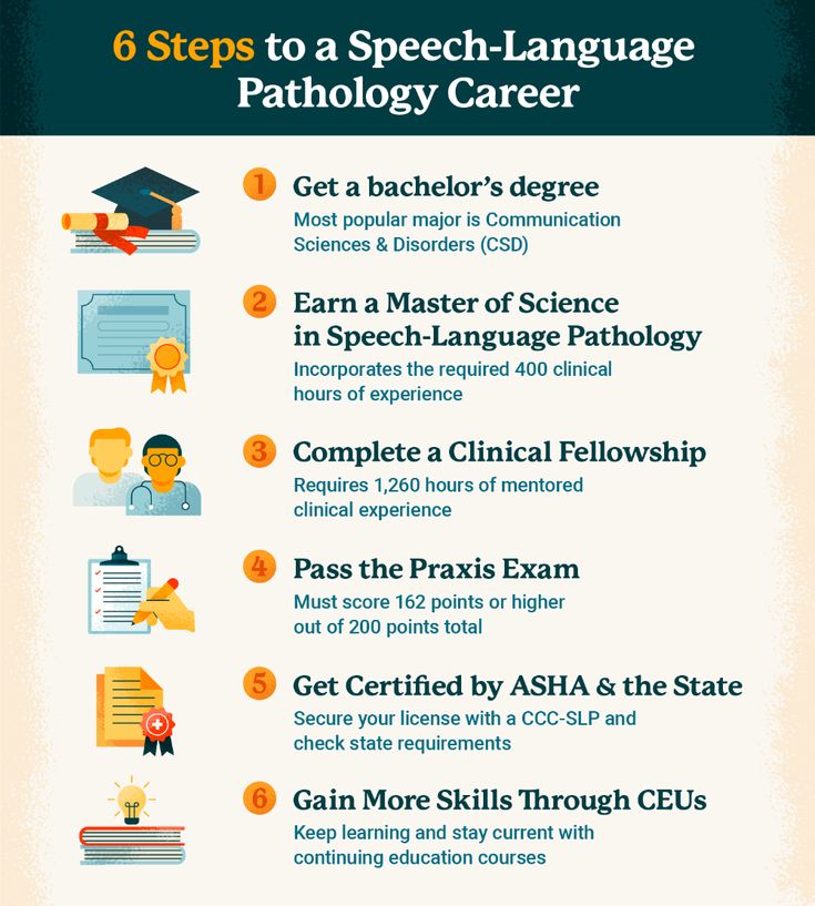 How To Become A Speech Therapist Steps To A Meaningful Career Usahs How To Become A Speech Therapist Steps To A Meaningful Career Usahs