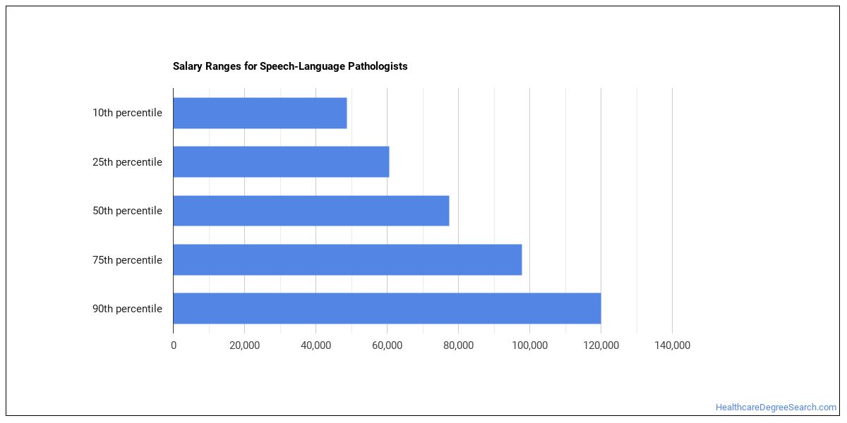 Is Speech Language Pathologist A Good Job Healthcare Degree Search Is Speech Language Pathologist A Good Job Healthcare Degree Search