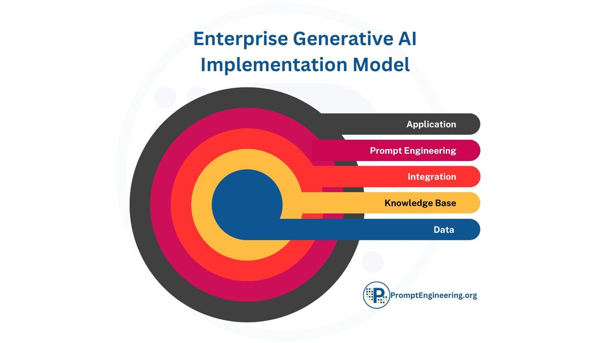 Mastering Generative Ai And Prompt Engineering A Practical Guide For Mastering Generative Ai And Prompt Engineering A Practical Guide For