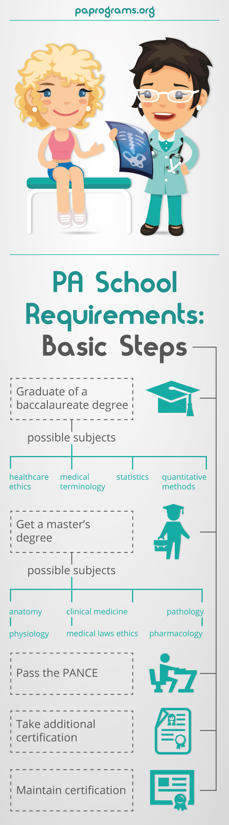 PA Programs Application Deadlines: Stay Ahead of the Game