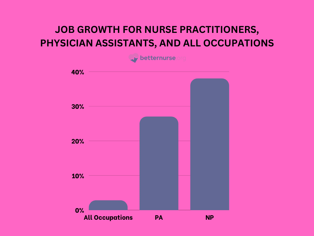 Physician Assistant Vs Nurse Practitioner Comparing Roles Physician Assistant Vs Nurse Practitioner Comparing Roles
