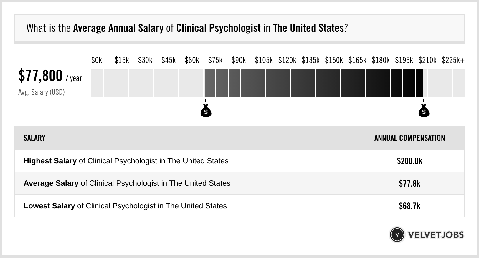Salary Of Us Doctors In 2022 A Guide On Annual Salaries In America Salary Of Us Doctors In 2022 A Guide On Annual Salaries In America