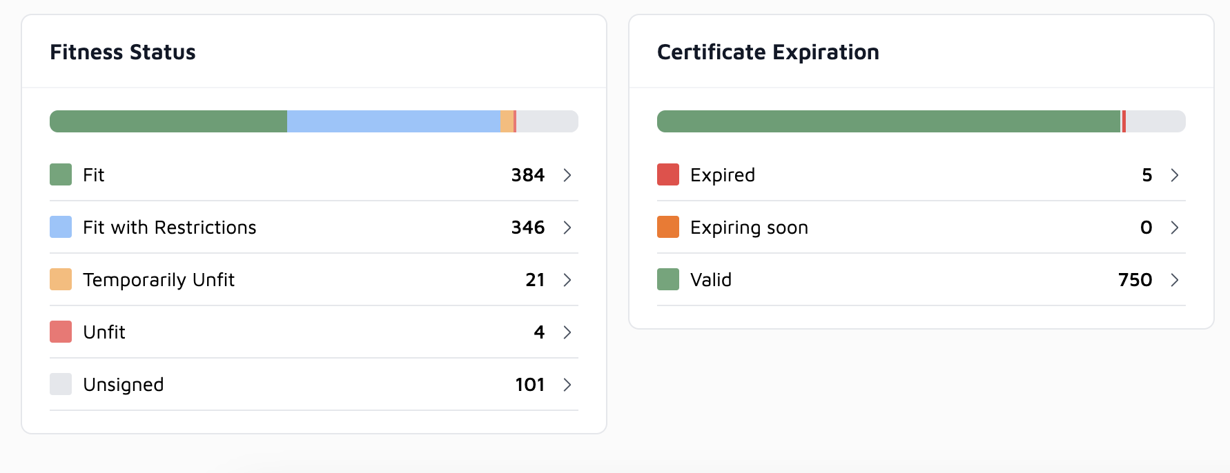 Simplify Medical Certificate Tracking With Tealio Simplify Medical Certificate Tracking With Tealio
