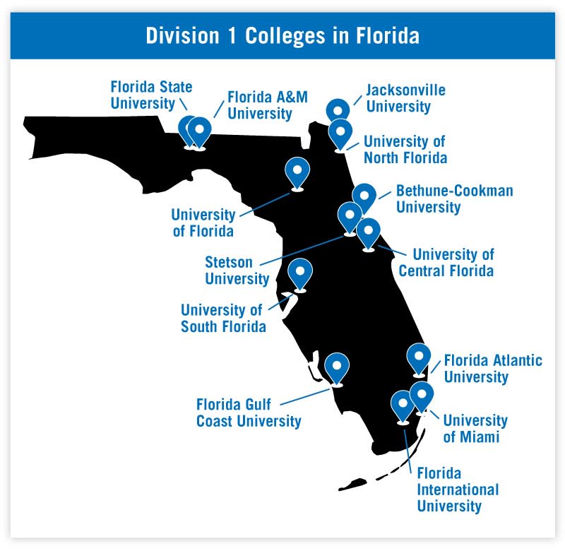 Top Sports Media Programs at Major Colleges