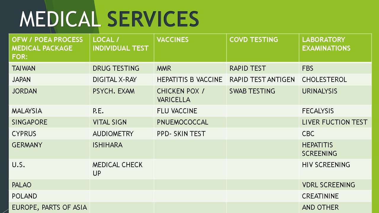Two Pricing Tables For The Different Medical Services Offered To Each Two Pricing Tables For The Different Medical Services Offered To Each
