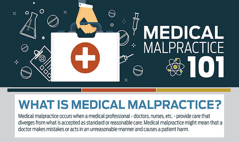 Understanding Medical Malpractice Infographic Visuali Vrogue Co Understanding Medical Malpractice Infographic Visuali Vrogue Co