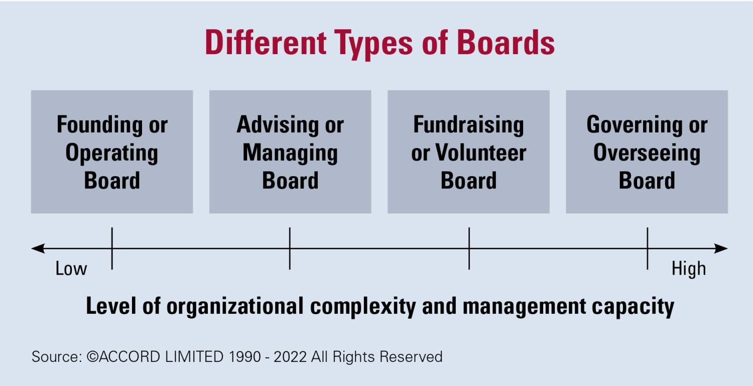 Understanding The Board Of Trustees Role Aha Trustee Services Understanding The Board Of Trustees Role Aha Trustee Services