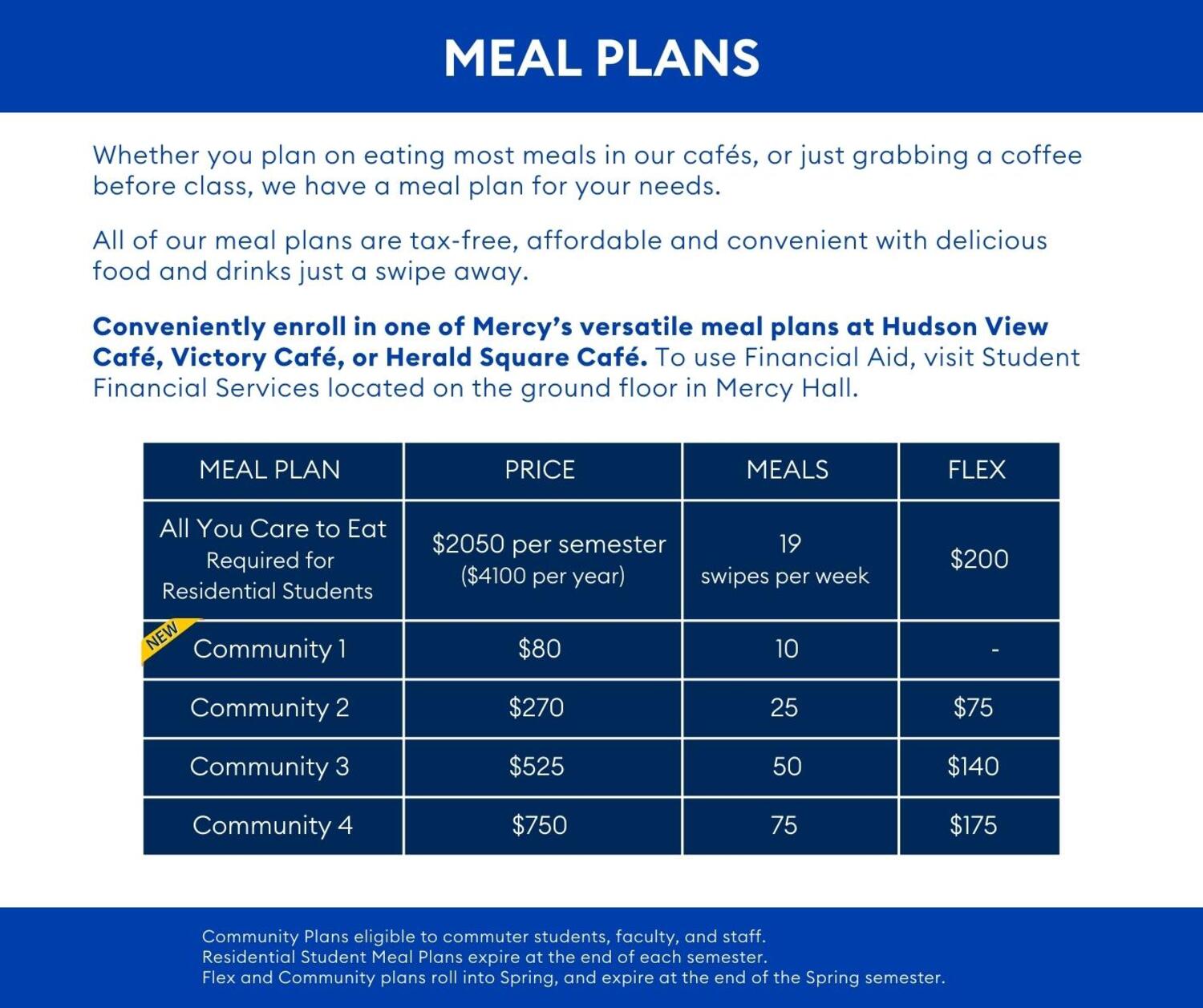 University of Oregon Meal Plans: Options & Costs Explained