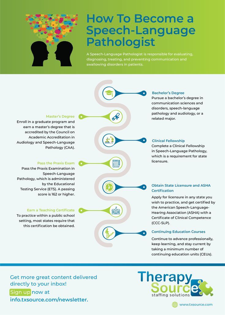 What Degree Do Speech Pathologists Need? What Degree Do Speech Pathologists Need?