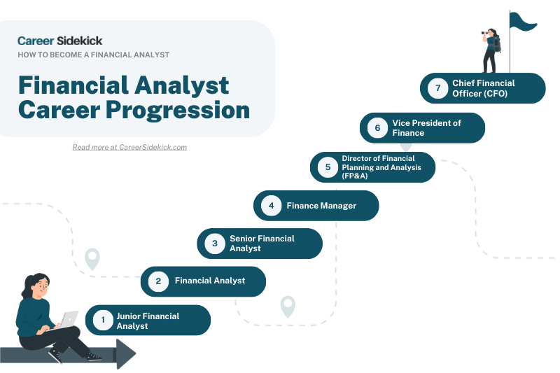 What Does A Financial Analyst Do How To Become One Career Sidekick What Does A Financial Analyst Do How To Become One Career Sidekick